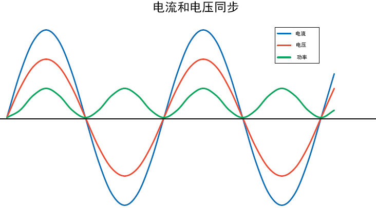 吉事励详解交流负载的三种电路：阻性 容性 感性