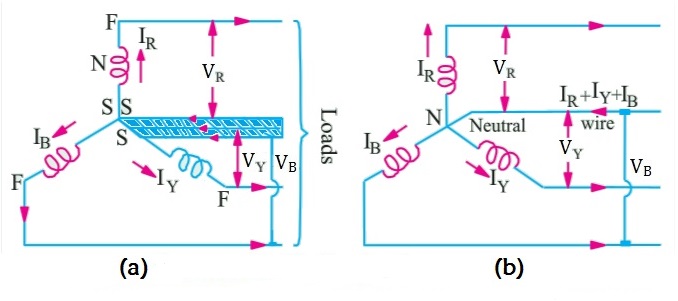 星形连接 (Y)：三相电源、电压和电流值介绍
