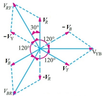 星形连接 (Y)：三相电源、电压和电流值介绍