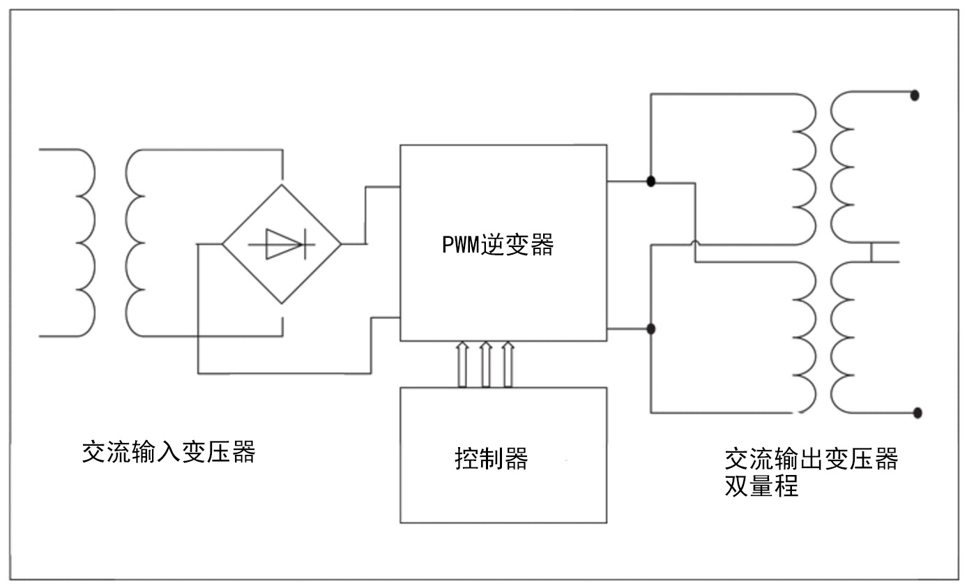 吉事励全数字可编程交流电源有哪些优势？