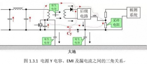 充电桩测试中漏电流现象的几种类型和产生原理
