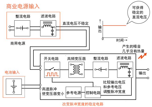 吉事励电源厂家：如何产生直流 (DC) 电源？