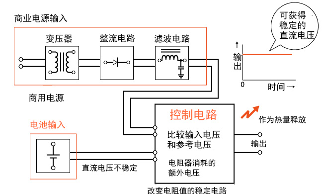 吉事励电源厂家：如何产生直流 (DC) 电源？