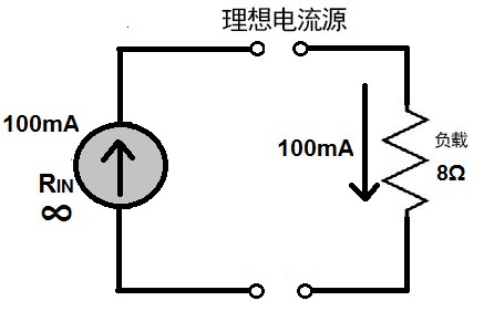 恒流源是什么？如何工作的？原理呢？