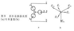 工作原理
